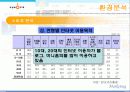 [마케팅] 싸이월드 마케팅 성공사례 완벽 분석 9페이지
