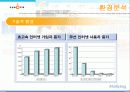 [마케팅] 싸이월드 마케팅 성공사례 완벽 분석 10페이지