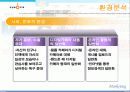 [마케팅] 싸이월드 마케팅 성공사례 완벽 분석 11페이지