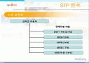[마케팅] 싸이월드 마케팅 성공사례 완벽 분석 21페이지