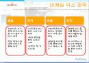 [마케팅] 싸이월드 마케팅 성공사례 완벽 분석 26페이지