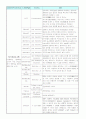 [PSpice]소자(part)의 종류 및 설명 5페이지