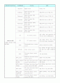 [PSpice]소자(part)의 종류 및 설명 6페이지