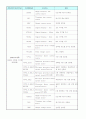 [PSpice]소자(part)의 종류 및 설명 7페이지