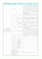[PSpice]소자(part)의 종류 및 설명 8페이지