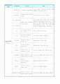 [PSpice]소자(part)의 종류 및 설명 10페이지
