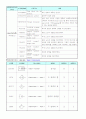 [PSpice]소자(part)의 종류 및 설명 11페이지