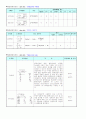 [PSpice]소자(part)의 종류 및 설명 13페이지