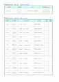 [PSpice]소자(part)의 종류 및 설명 14페이지