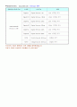 [PSpice]소자(part)의 종류 및 설명 15페이지