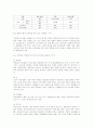 식사요법 - 골다공증의 발생 현황과 원인 및 영양관리 방법 11페이지