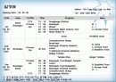 경주의  한방웰빙에 대하여 18페이지
