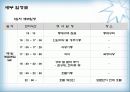 경주의  한방웰빙에 대하여 19페이지