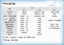 경주의  한방웰빙에 대하여 22페이지