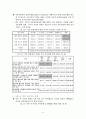 모자가정을 위한 정책과 복지서비스의 문제점, 그리고 그에 따른 대안 8페이지