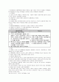 사회복지와 사회사업 9페이지