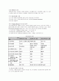 사회복지와 사회사업 11페이지