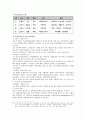 사회복지와 사회사업 17페이지