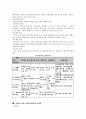 사회복지와 사회사업 20페이지