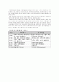 사회복지와 사회사업 21페이지