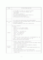 출산장려정책 정책론 5페이지