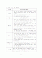 미술치료 이론과 실제- 미술치료기법 24페이지