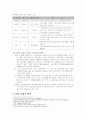 도요타의 환경경영을 통한 미국 진출 사례 7페이지