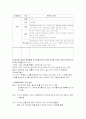 희곡 브라질리아 분석 4페이지