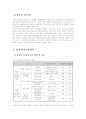 (식사요법C형)갑상선기능 저하와 항진증의 발생현황과 증상 및 식사요법 5페이지