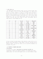 조기유학의 실태와 원인, 문제점 및 개선방안 [2007년 자료] 20페이지