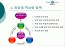 비영리기업 마케팅성공사례 6페이지