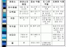 청소년비만과 영양관리 5페이지