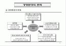 경영환경의 변화와 구성 2페이지