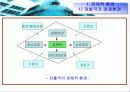 글로벌 경영환경 4페이지