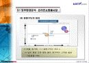 [마케팅] LOTTE.COM 롯데닷컴 분석 22페이지