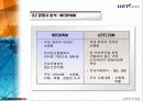 [마케팅] LOTTE.COM 롯데닷컴 분석 27페이지