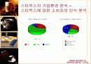 [마케팅] 스타벅스 성공요인 분석 완벽 23페이지