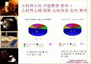 [마케팅] 스타벅스 성공요인 분석 완벽 24페이지