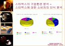 [마케팅] 스타벅스 성공요인 분석 완벽 25페이지