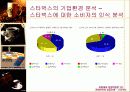 [마케팅] 스타벅스 성공요인 분석 완벽 26페이지