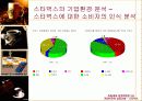 [마케팅] 스타벅스 성공요인 분석 완벽 27페이지