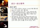 [마케팅] 스타벅스 성공요인 분석 완벽 44페이지