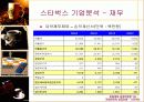 [마케팅] 스타벅스 성공요인 분석 완벽 94페이지