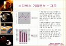 [마케팅] 스타벅스 성공요인 분석 완벽 96페이지