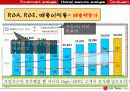 [마케팅. 재무] LG 텔레콤 재무, 마케팅 분석 16페이지