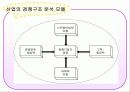 [경영학원론] 경영학원론(계획수립,제품수명주기,BCG매트릭스,포터모델) 12페이지