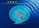 [마케팅] 오설록 마케팅 분석 - 차를 통해 만나는 새로운 공간 29페이지
