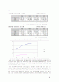 자동차 제조사 여성마케팅 전략분석과 현대 자동차를 위한 여성 마케팅 전략 제언 4페이지
