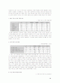 자동차 제조사 여성마케팅 전략분석과 현대 자동차를 위한 여성 마케팅 전략 제언 13페이지
