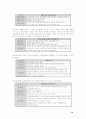 자동차 제조사 여성마케팅 전략분석과 현대 자동차를 위한 여성 마케팅 전략 제언 35페이지